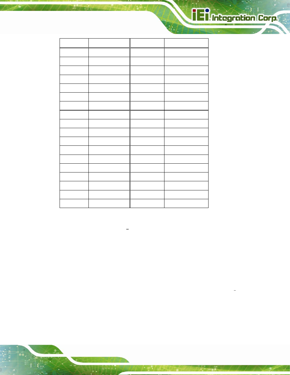 12 power connector (9 v–28 v), Table 3-13: pcie mini card slot pinouts | IEI Integration KINO-CV-D25501_N26001 User Manual | Page 43 / 167