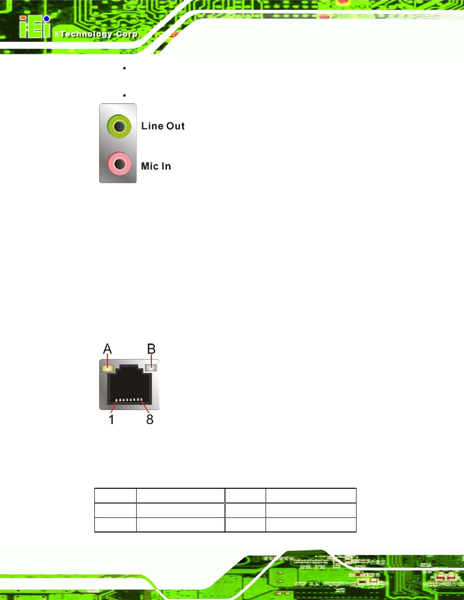 2 ethernet and usb connectors, Figure 3-24: audio connector, Figure 3-25: lan connector | IEI Integration KINO-AQ870 User Manual | Page 50 / 165