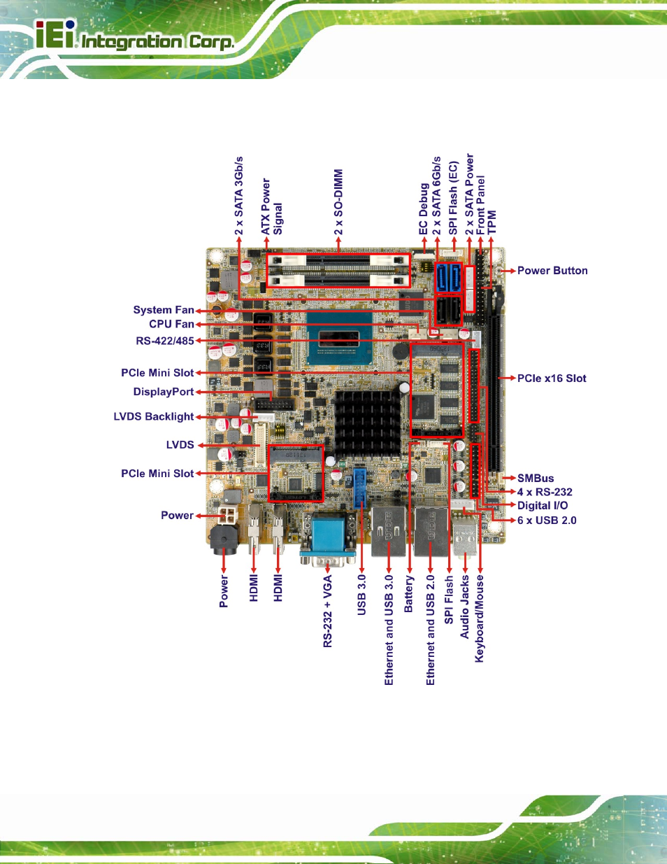 4 connectors, Onnectors, Figure 1-2: connectors | IEI Integration KINO-DQM871 User Manual | Page 20 / 213