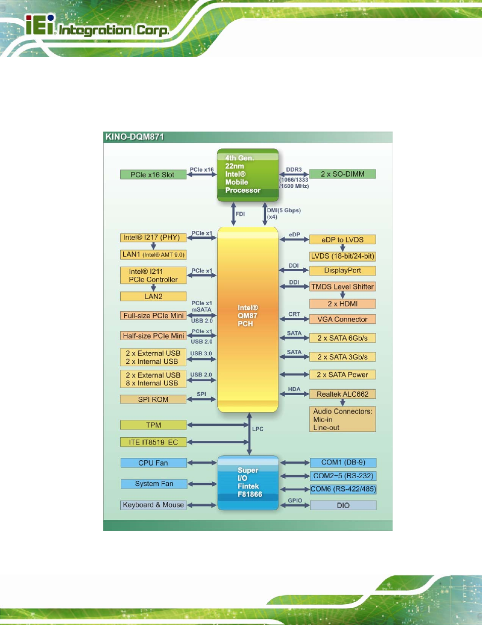 6 data flow, Figure 1-4: data flow diagram | IEI Integration KINO-DQM871 User Manual | Page 22 / 213