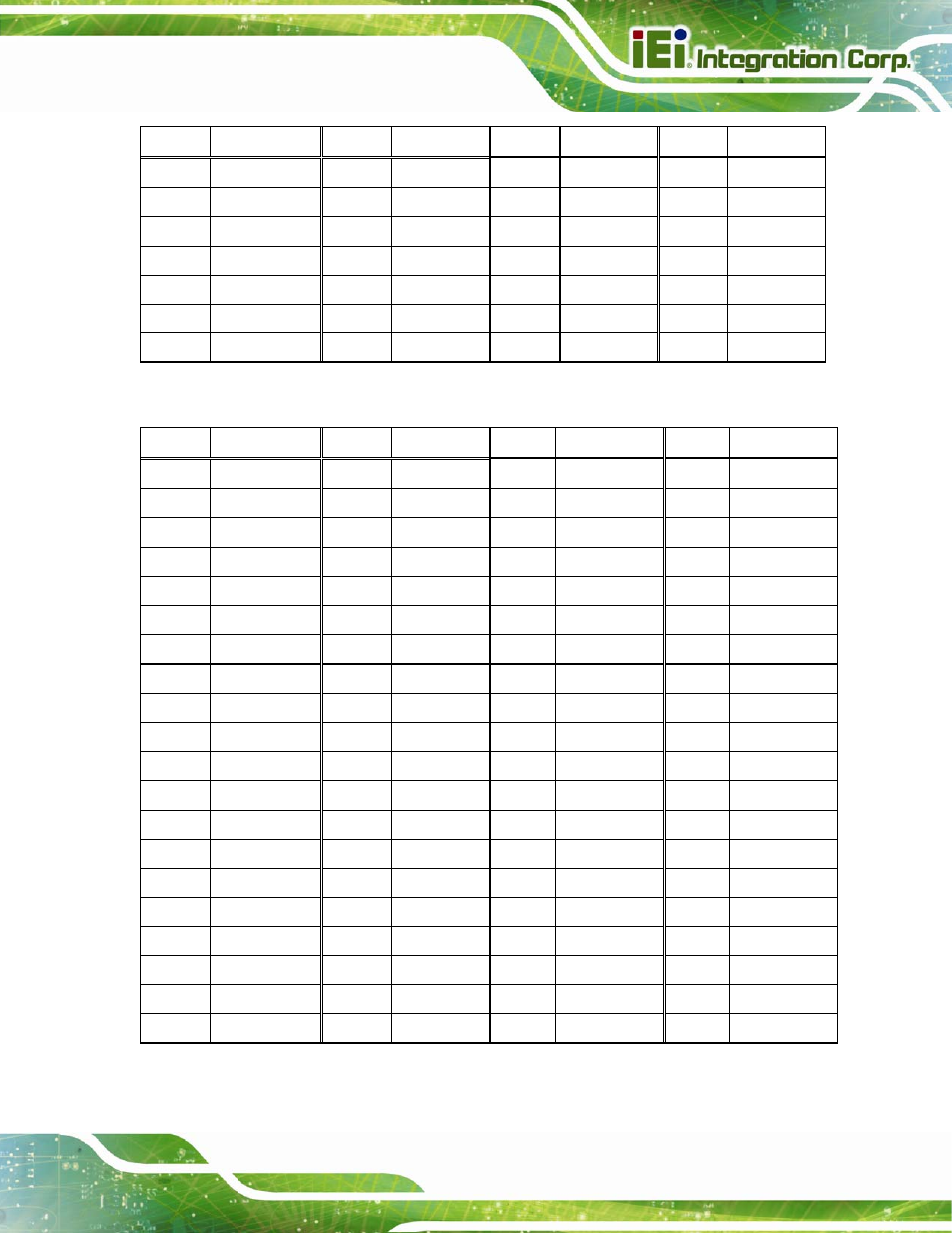 Table 3-17: pcie x16 side a pinouts | IEI Integration KINO-DQM871 User Manual | Page 51 / 213