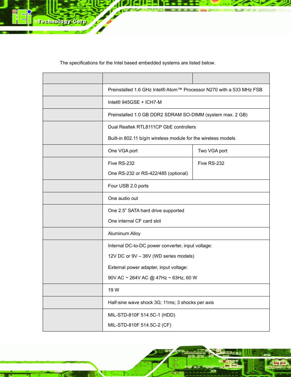 3 technical specifications | IEI Integration ECW-281B-N270-WT v2.10 User Manual | Page 20 / 179