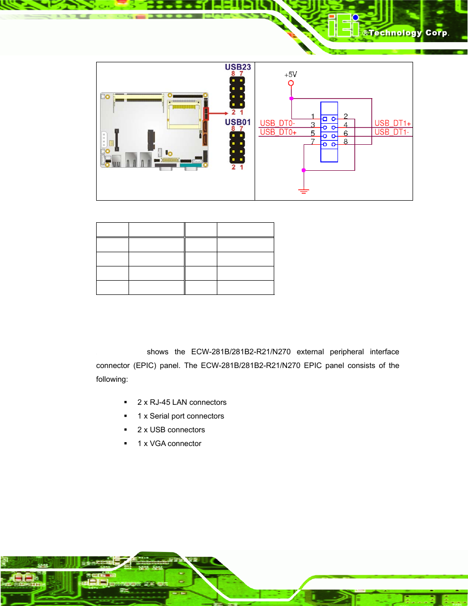 4 external peripheral interface connector panel | IEI Integration ECW-281B-N270-WT v2.10 User Manual | Page 49 / 179