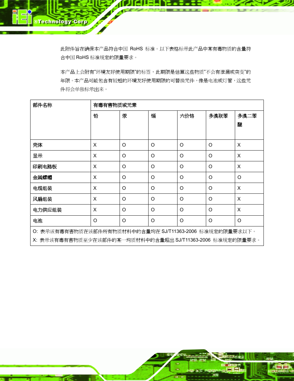 IEI Integration uIBX-200-VX800 v2.10 User Manual | Page 116 / 116