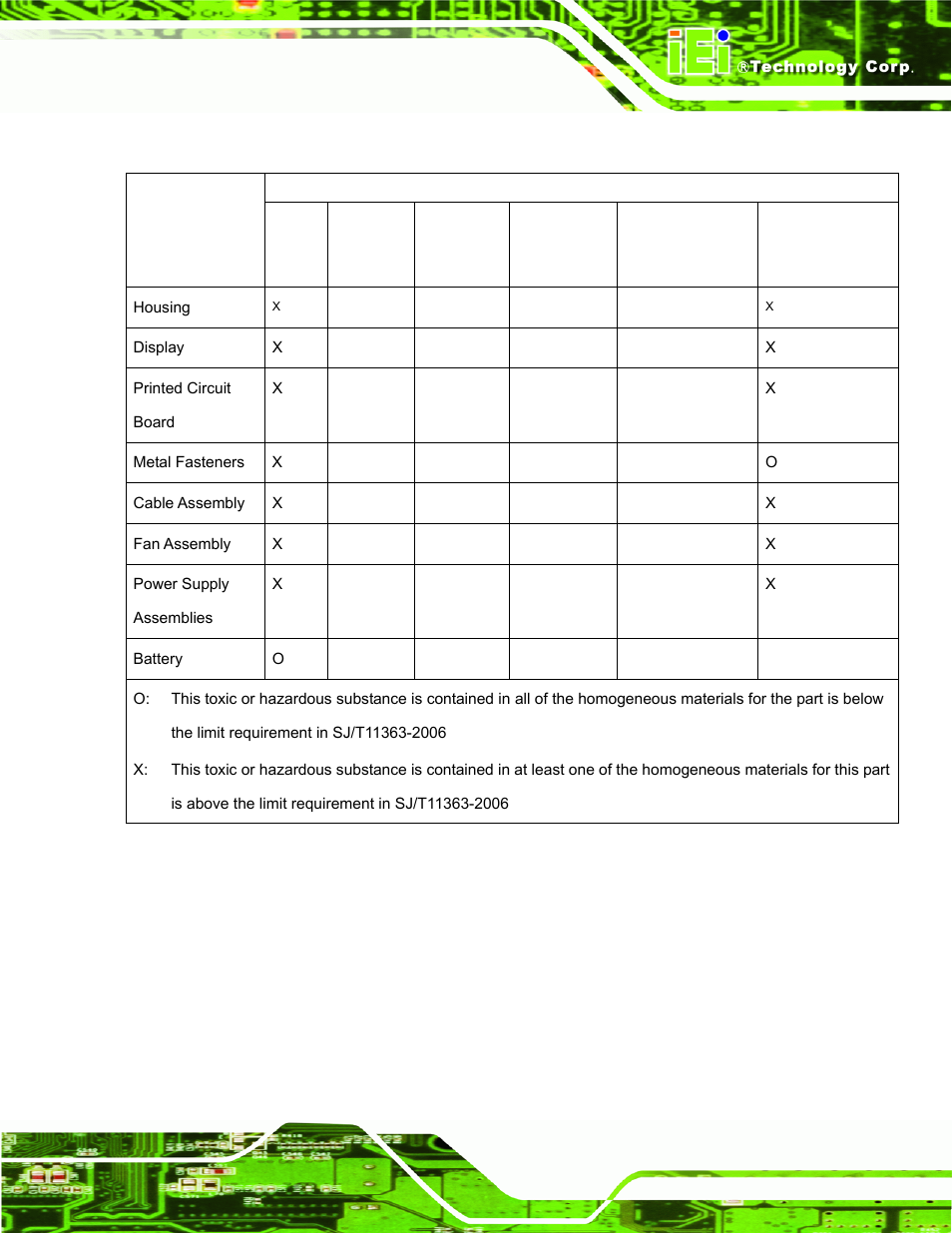 IEI Integration UPC-V312-D525 v1.02 User Manual | Page 175 / 176