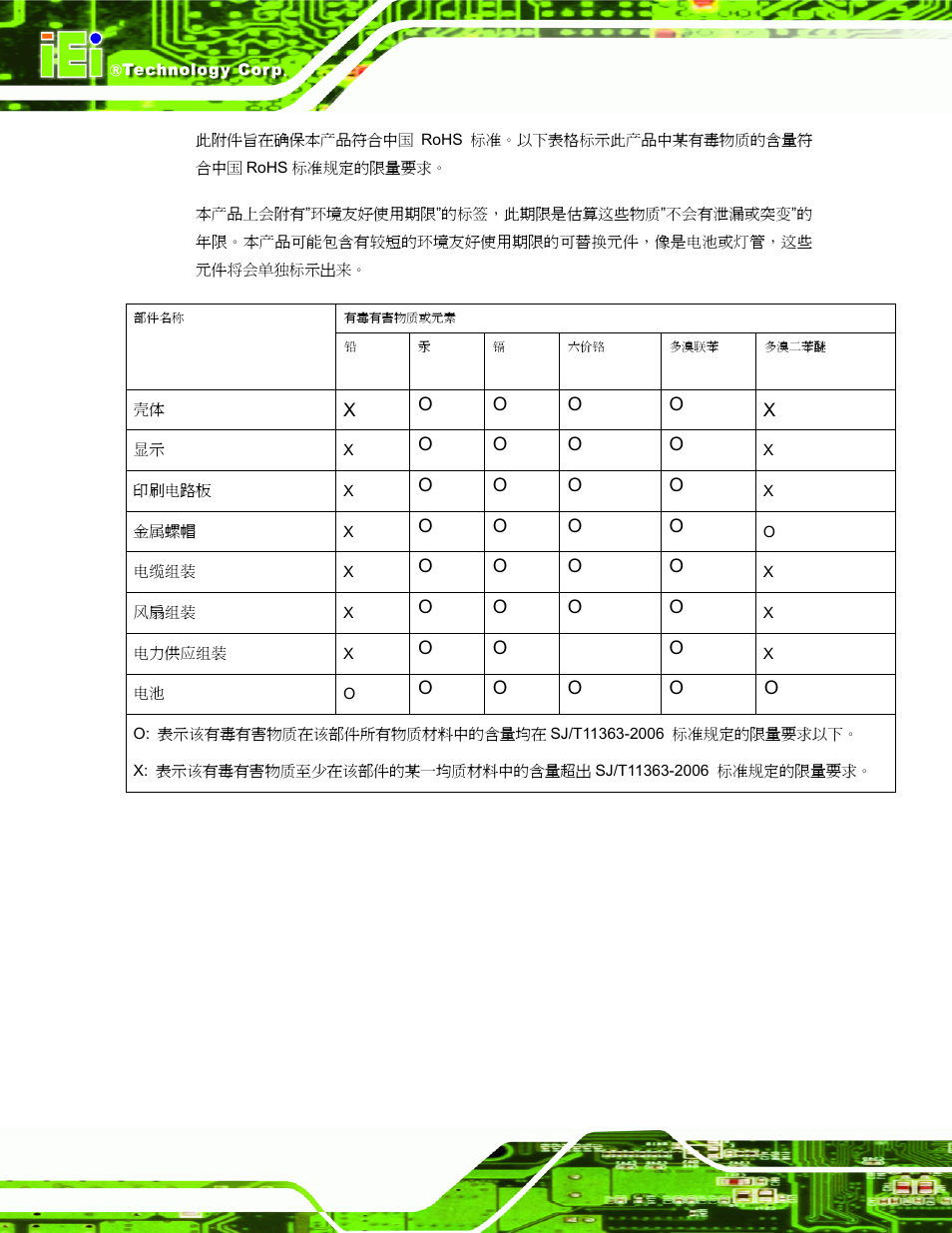 IEI Integration UPC-V312-D525 v1.10 User Manual | Page 175 / 175