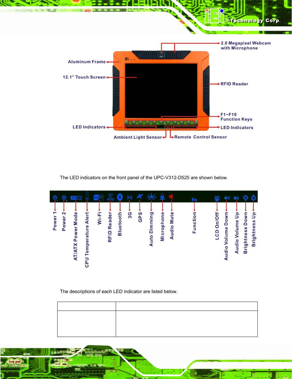 1 led indicators, Figure 1-2: front view, Figure 1-3: led indicators | IEI Integration UPC-V312-D525 v1.10 User Manual | Page 18 / 175