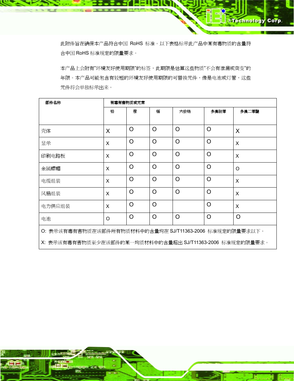 IEI Integration UPC-12AH_GM45 v1.00 User Manual | Page 147 / 147