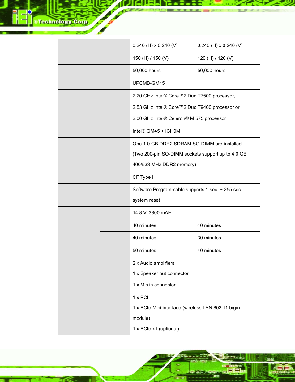 IEI Integration UPC-12AH_GM45 v1.00 User Manual | Page 22 / 147