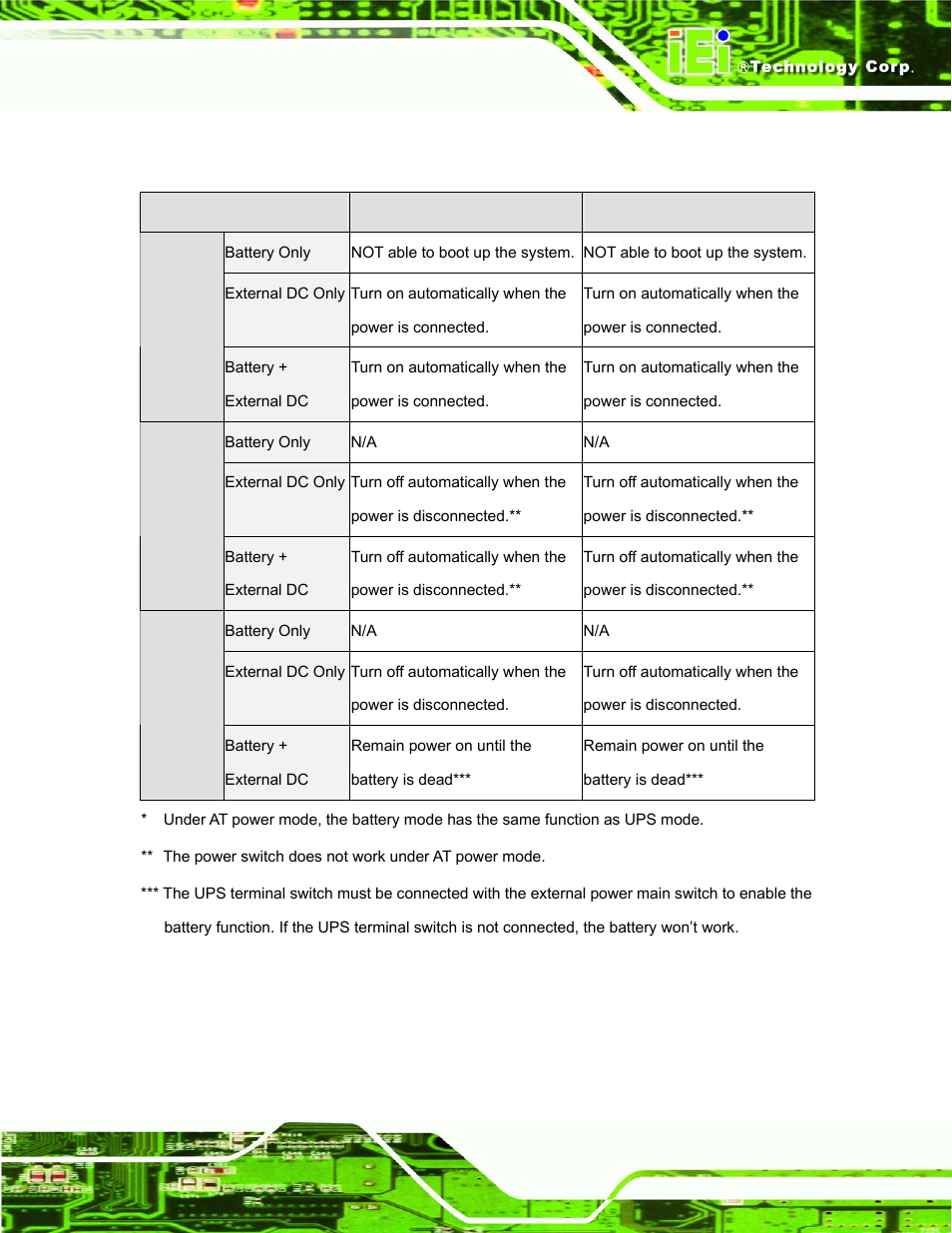 6 power on/off | IEI Integration UPC-12AH_GM45 v1.00 User Manual | Page 37 / 147