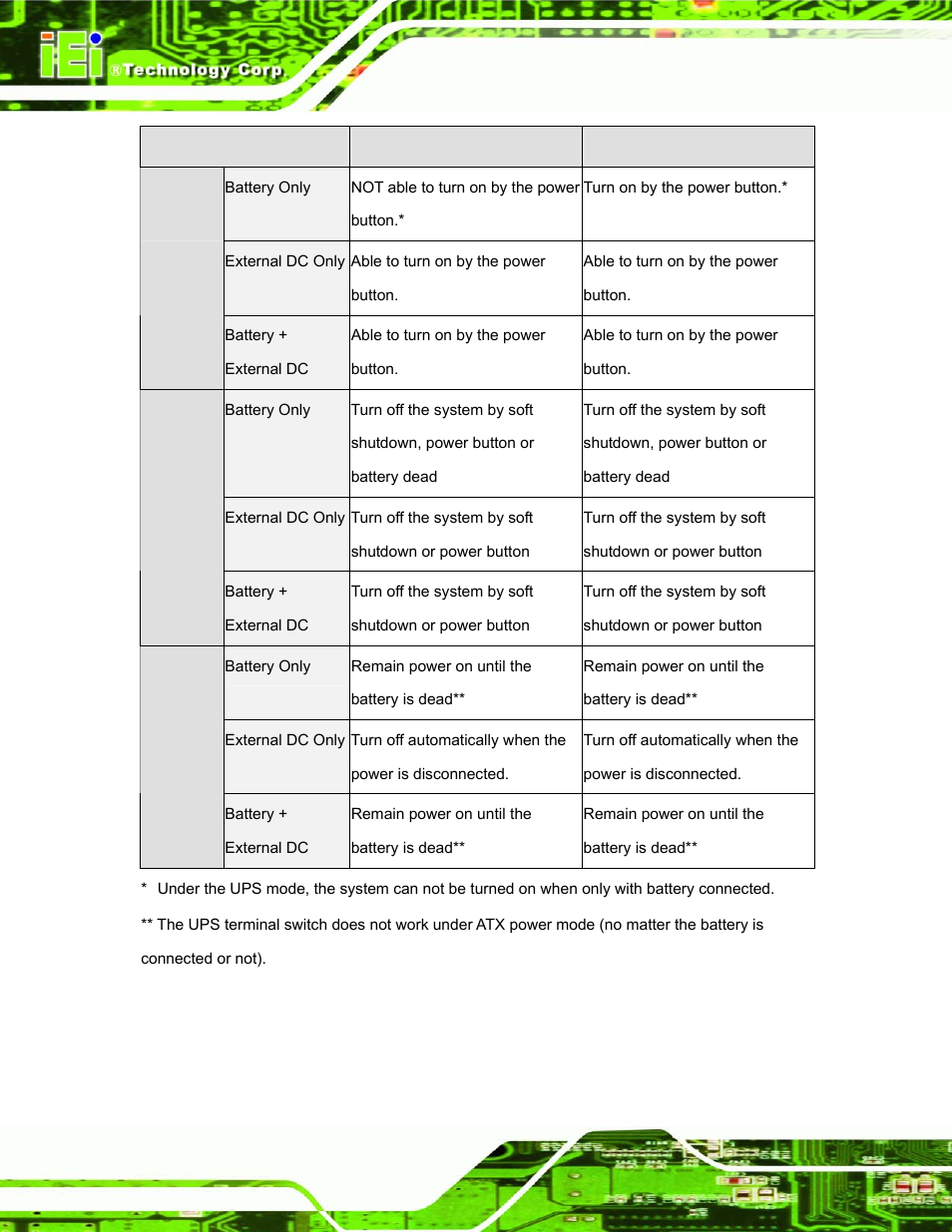IEI Integration UPC-12AH_GM45 v1.00 User Manual | Page 38 / 147
