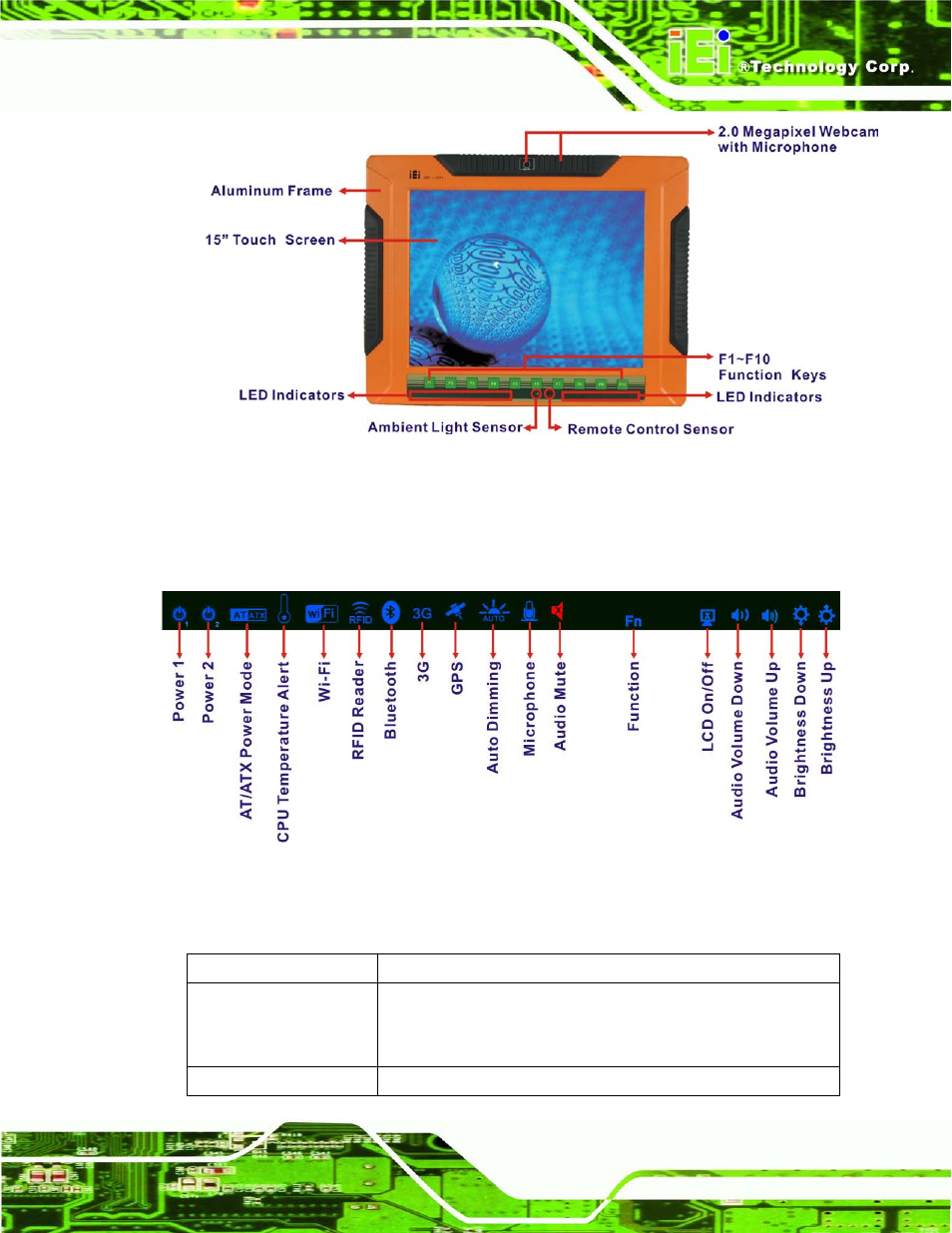 1 led indicators, Figure 1-2: front view, Figure 1-3: led indicators | 1 led in d ic a to rs | IEI Integration UPC-V315-QM77 User Manual | Page 16 / 148