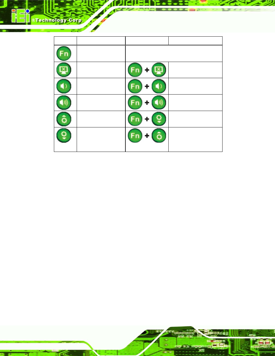 Table 1-2: function keys | IEI Integration UPC-V315-QM77 User Manual | Page 21 / 148