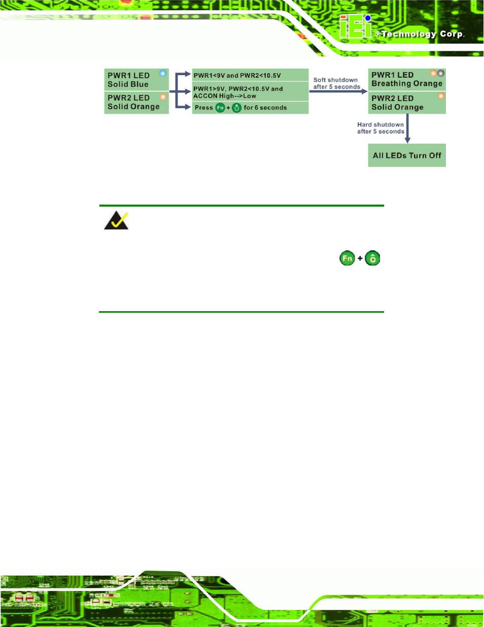 2 acc off, 1 boot-up, Figure 3-40: acc on: shutdown | IEI Integration UPC-V315-QM77 User Manual | Page 58 / 148