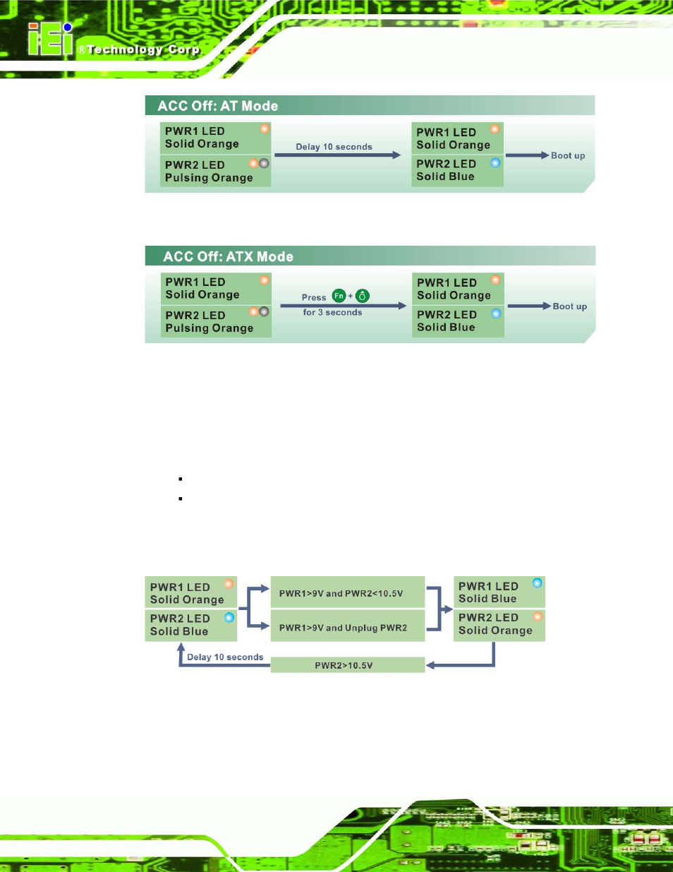 2 switch to backup power, Figure 3-41: acc off: at mode, Figure 3-42: acc off: atx mode | Figure 3-43: acc off: switch between pwr1 and pwr2 | IEI Integration UPC-V315-QM77 User Manual | Page 59 / 148