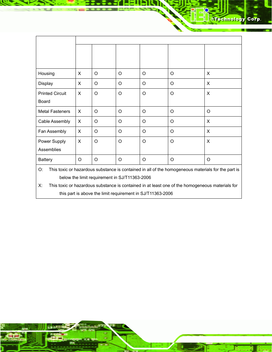 IEI Integration S12A v3.00 User Manual | Page 117 / 118