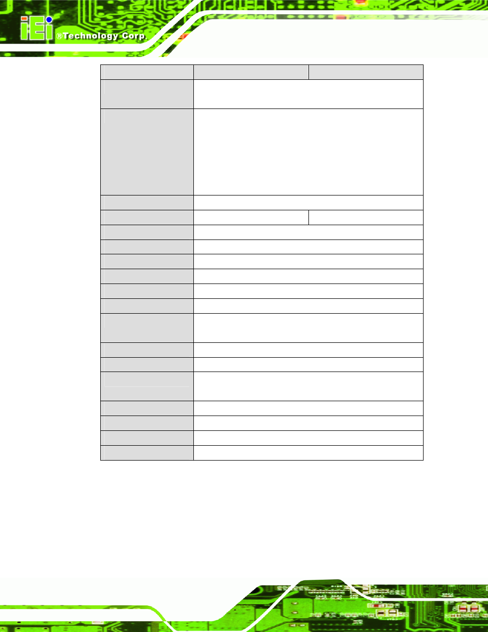 Table 1-1: technical specifications, Sailorpc-12a panel pc page 6 | IEI Integration S12A v3.00 User Manual | Page 16 / 118