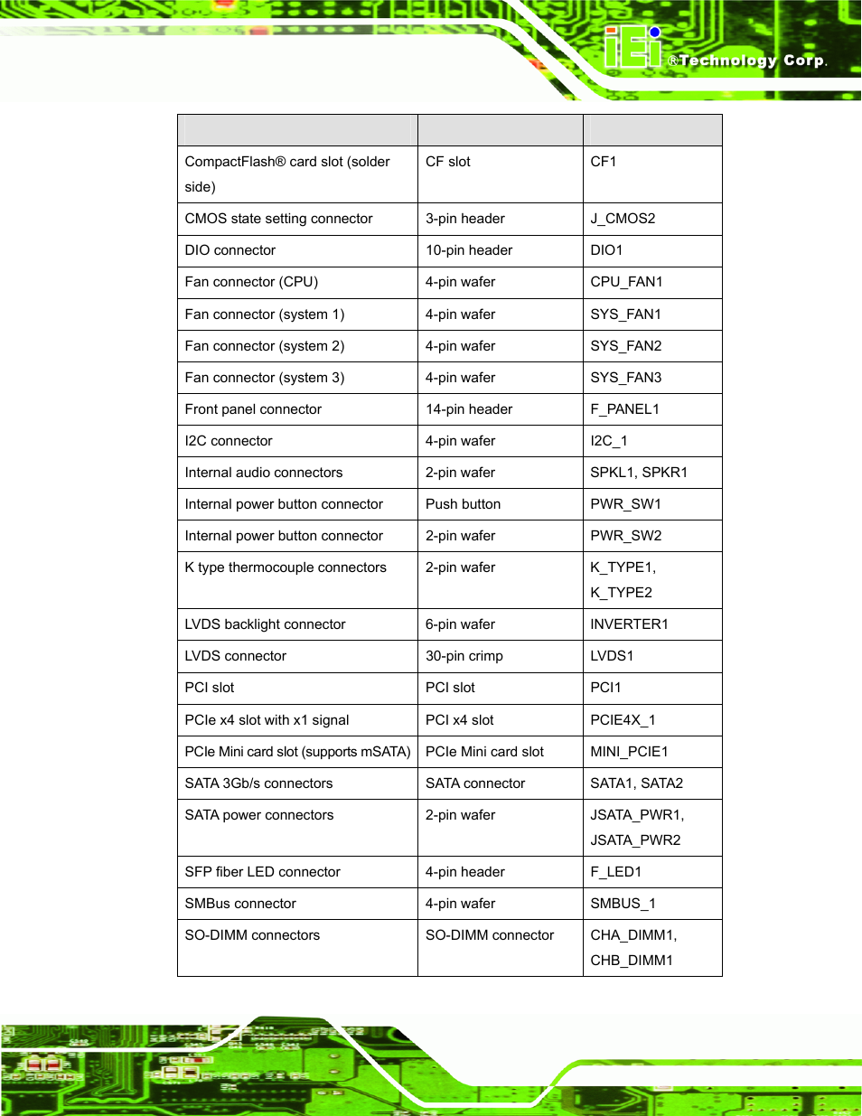 IEI Integration PPC-51xxA-H61 User Manual | Page 122 / 193