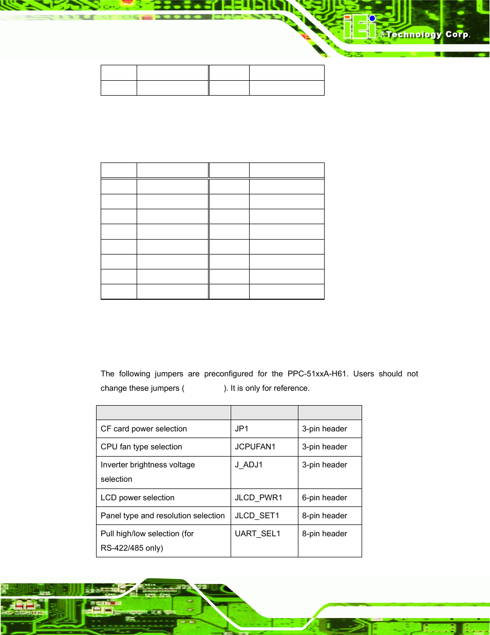 6 vga connector (vga1), 4 preconfigured jumper settings, Reconfigured | Umper, Ettings, Table 6-28: usb 3.0 connectors (usb_con1) pinouts, Table 6-29: vga connector (vga1) pinouts | IEI Integration PPC-51xxA-H61 User Manual | Page 134 / 193