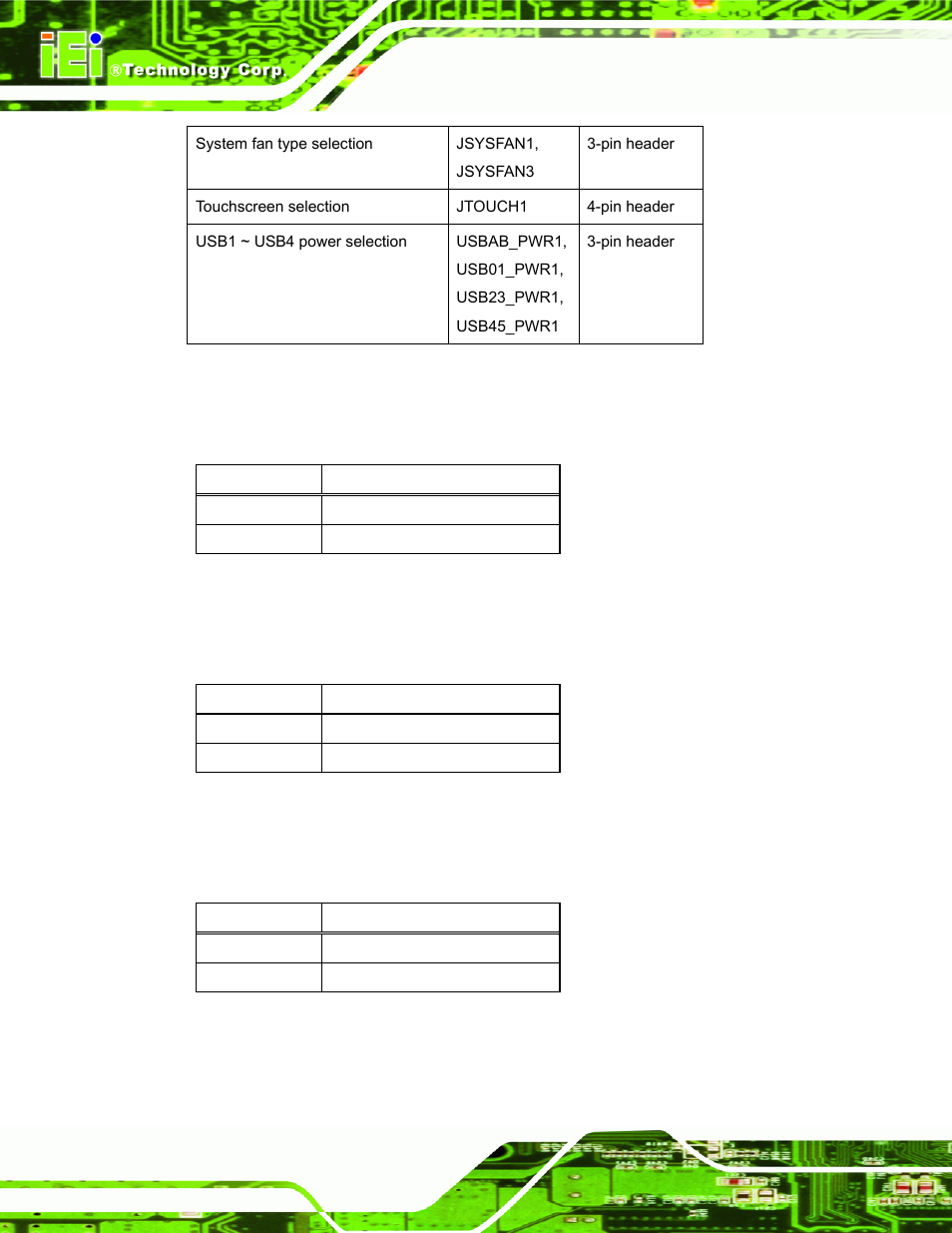 1 cf card power selection jumper (jp1), 2 cpu fan type selection jumper (jcpufan1), Table 6-30: preconfigured jumpers | IEI Integration PPC-51xxA-H61 User Manual | Page 135 / 193