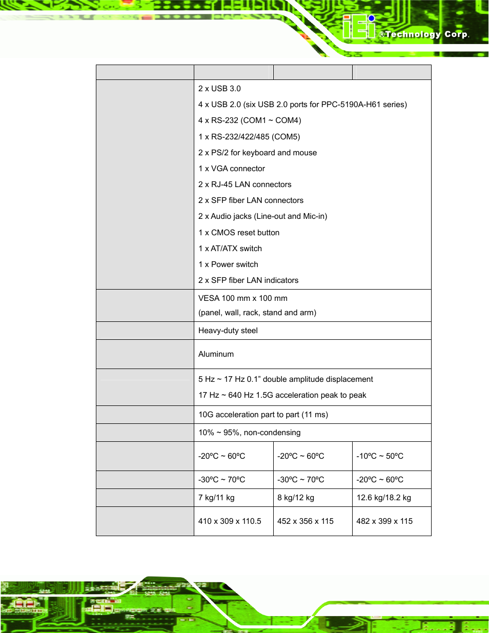 IEI Integration PPC-51xxA-H61 User Manual | Page 30 / 193