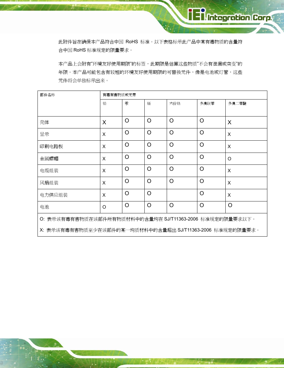 IEI Integration PPC-5152-D525 v2.10 User Manual | Page 185 / 185