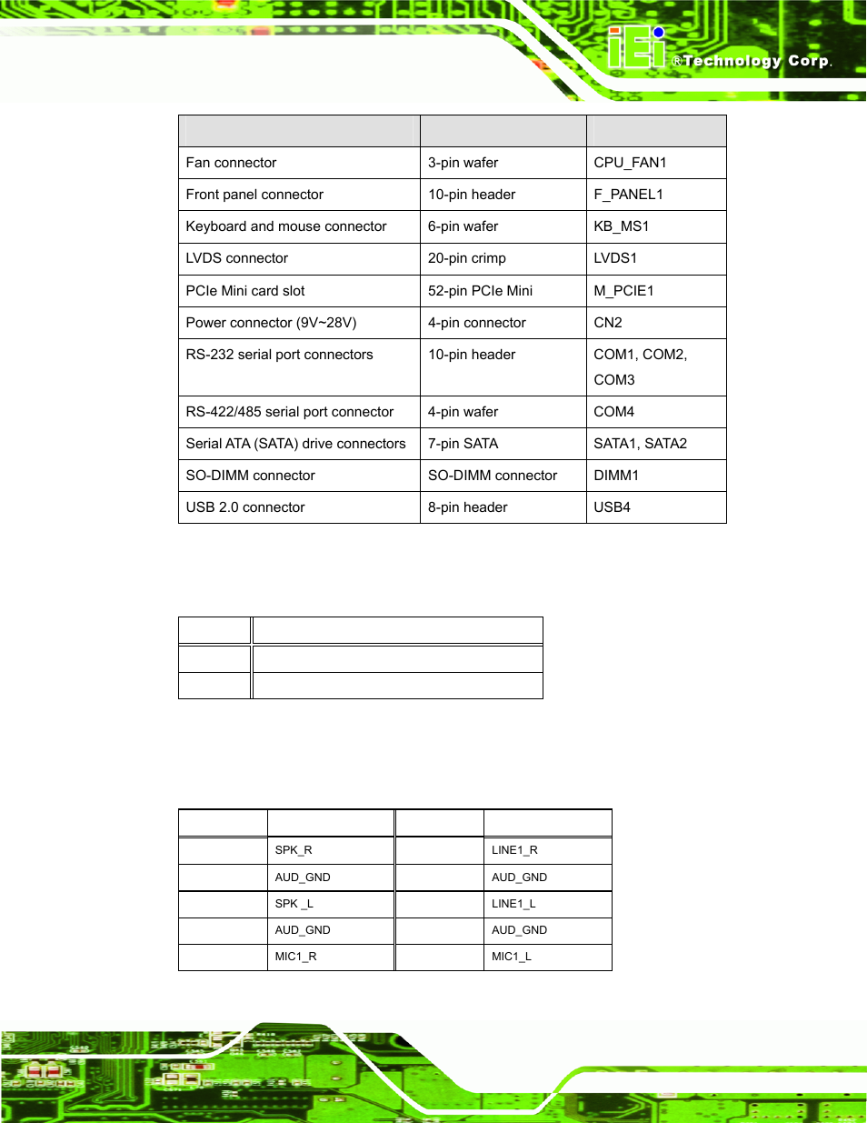 1 5 v sata power connectors (sata_pwr1/sata_pwr2), 2 audio connector (audio1), Table 7-1: peripheral interface connectors | Table 7-2: 5 v sata power connectors pinouts, Table 7-3: audio connector (audio1) pinouts | IEI Integration PPC-37xxA-N26 v1.00 User Manual | Page 139 / 203