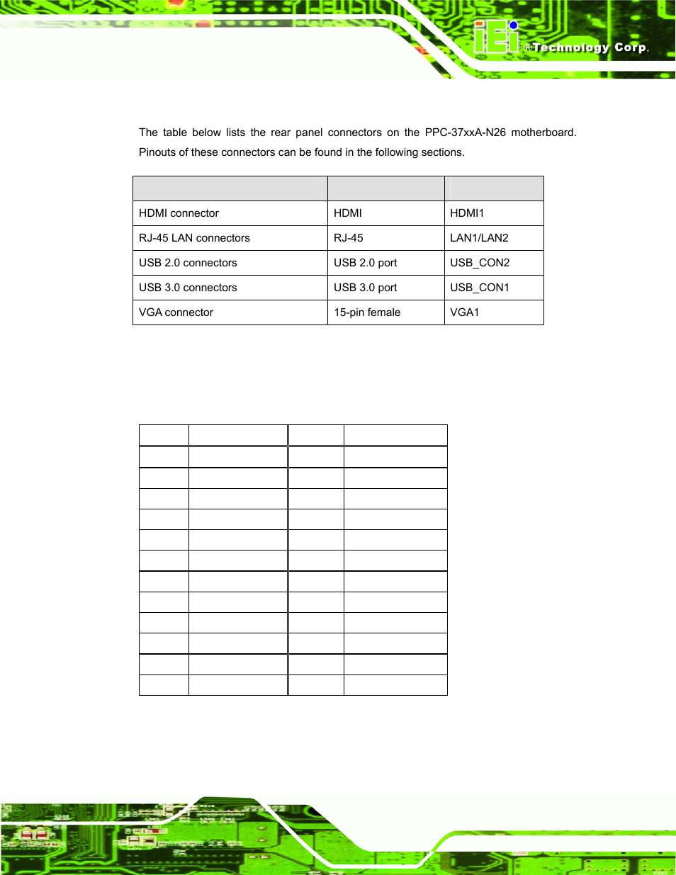 3 external interface panel connectors, 1 hdmi connector (hdmi1), Xternal | Nterface, Anel, Onnectors, Table 7-18: rear panel connectors, Table 7-19: hdmi connector (hdmi1) pinouts | IEI Integration PPC-37xxA-N26 v1.00 User Manual | Page 145 / 203