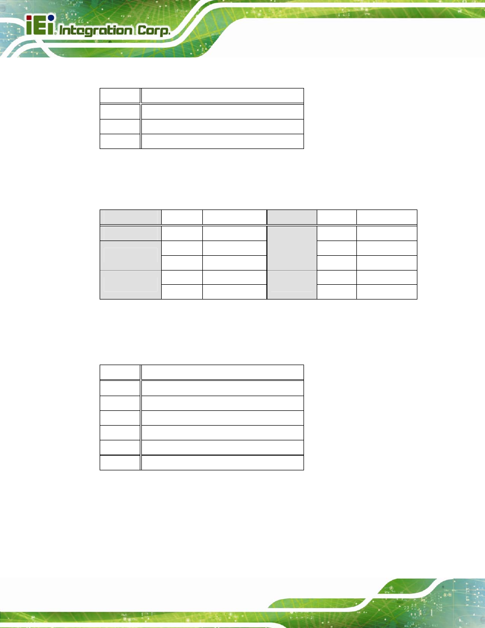 7 fan connector (cpu_fan1), 8 front panel connector (f_panel1), 9 keyboard/mouse connector (kb_ms1) | Table 7-8: fan connector (cpu_fan1) pinouts | IEI Integration PPC-37xxA-N26 v1.10 User Manual | Page 138 / 200