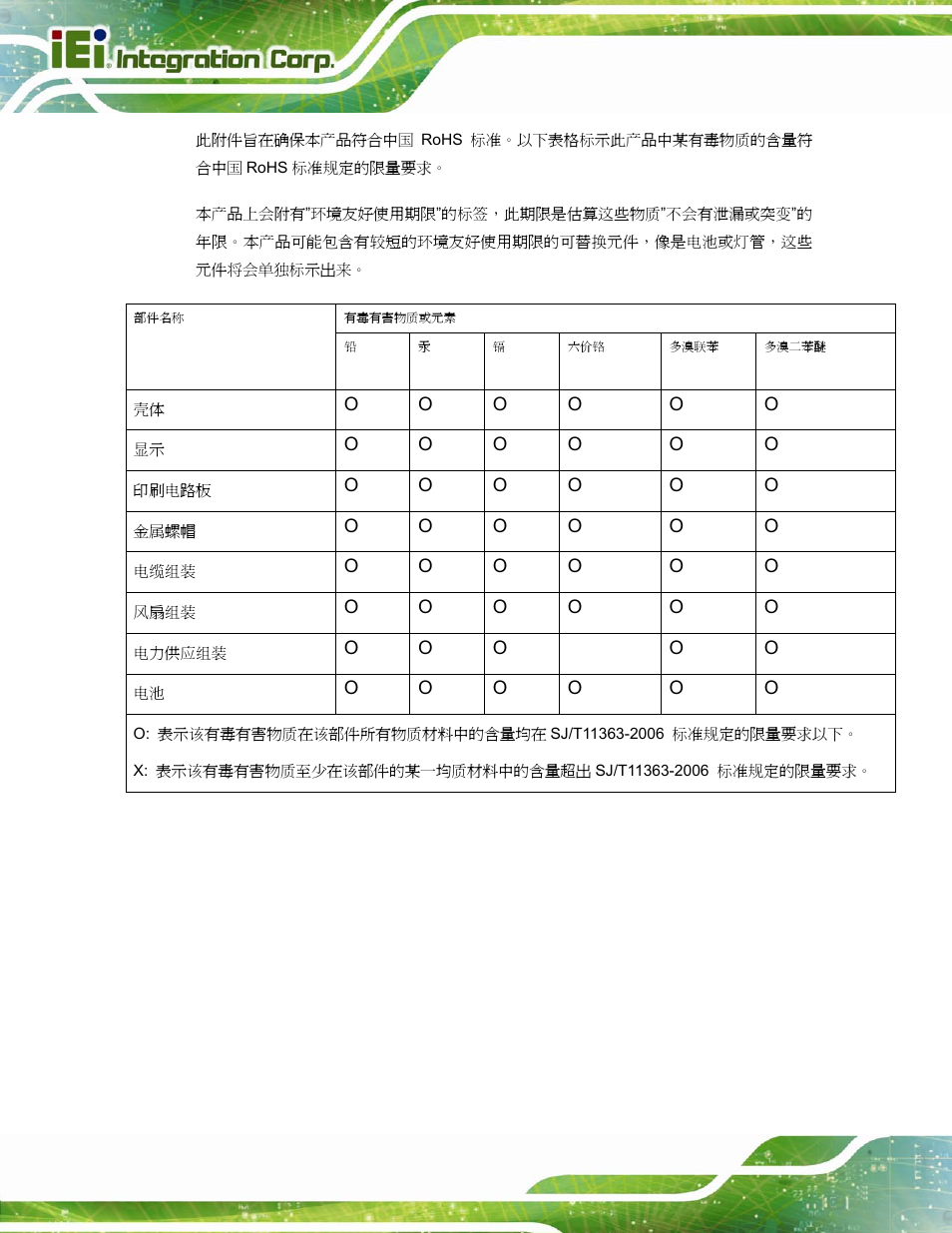 IEI Integration PPC-37xxA-N26 v1.10 User Manual | Page 200 / 200
