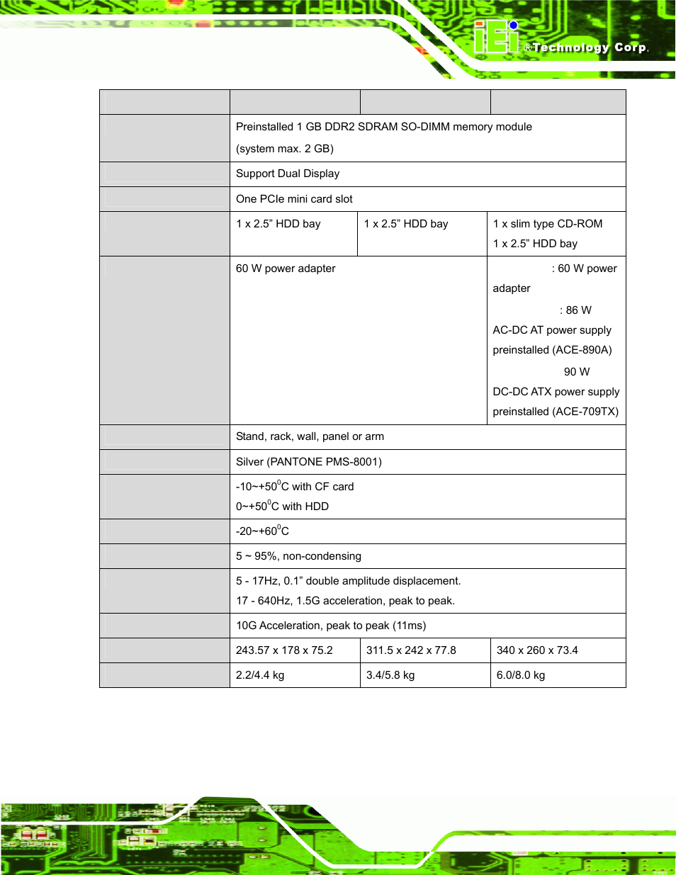 Table 1-2: system specifications | IEI Integration PPC-37xx-N270 v2.00 User Manual | Page 23 / 155