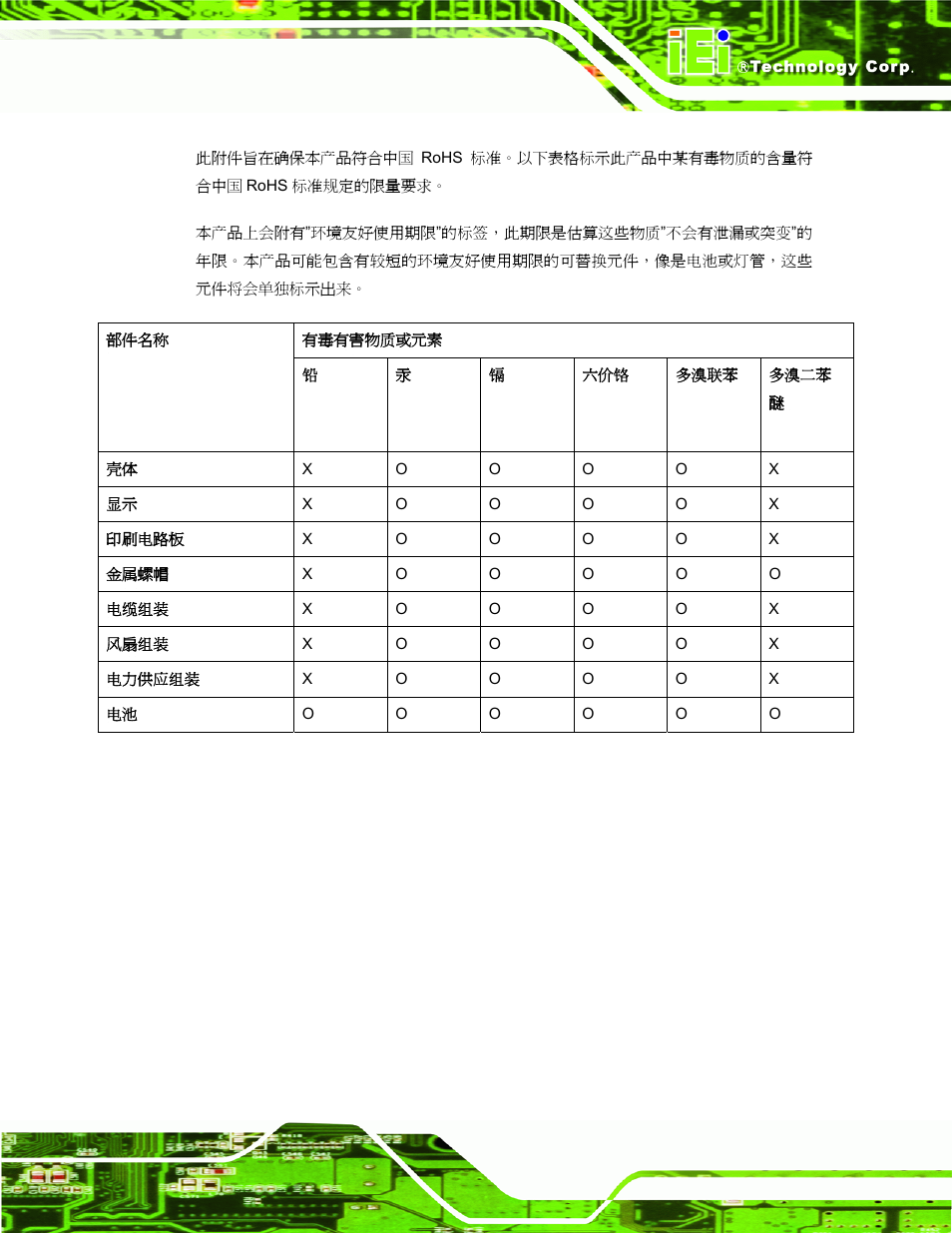 IEI Integration PPC-37xx-N270 v2.11 User Manual | Page 155 / 155