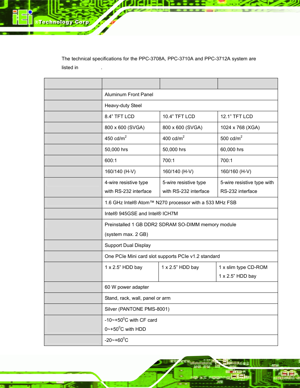 3 specifications, Pecifications | IEI Integration PPC-37xx-N270 v2.11 User Manual | Page 20 / 155