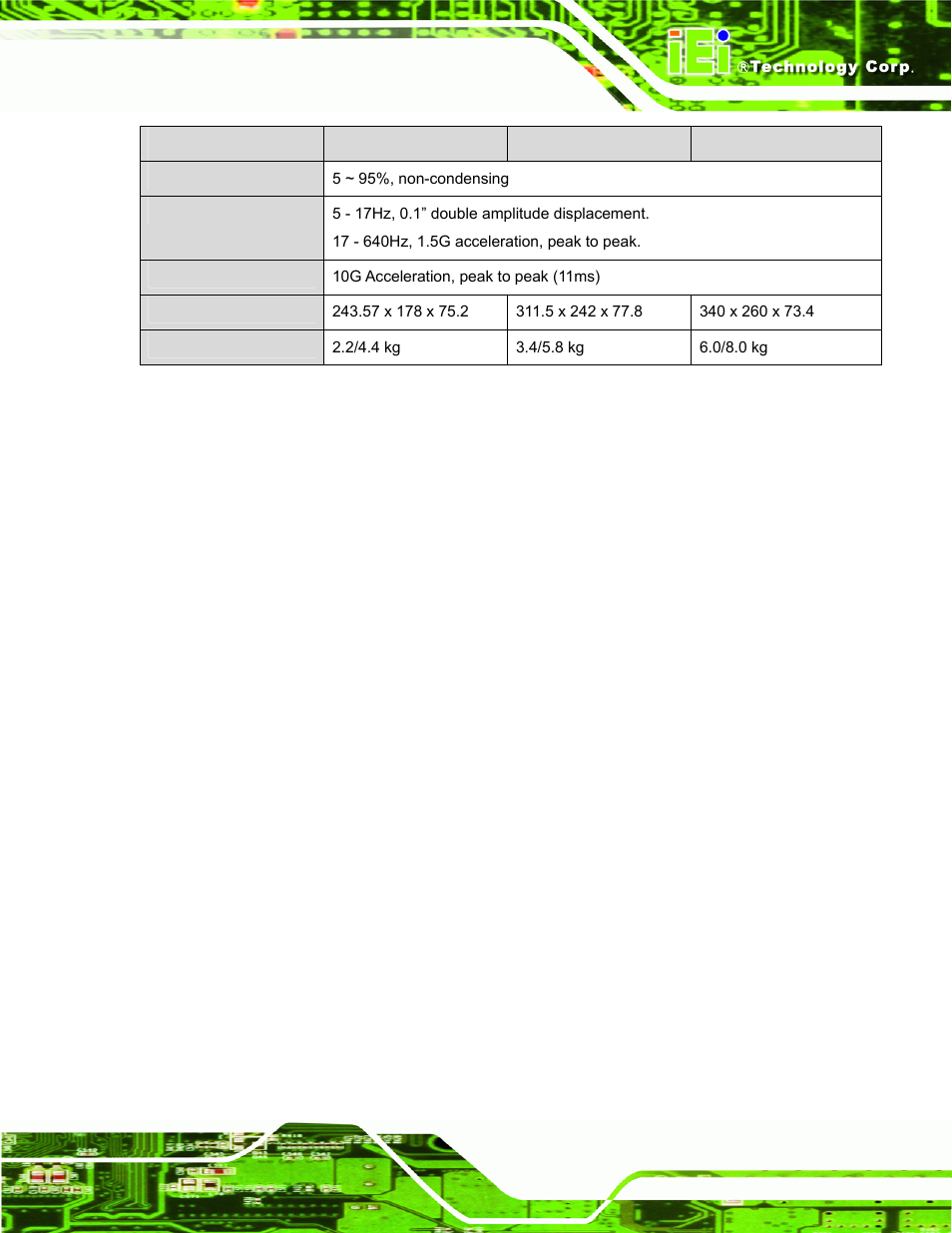 Table 1-2: system specifications | IEI Integration PPC-37xx-N270 v2.11 User Manual | Page 21 / 155