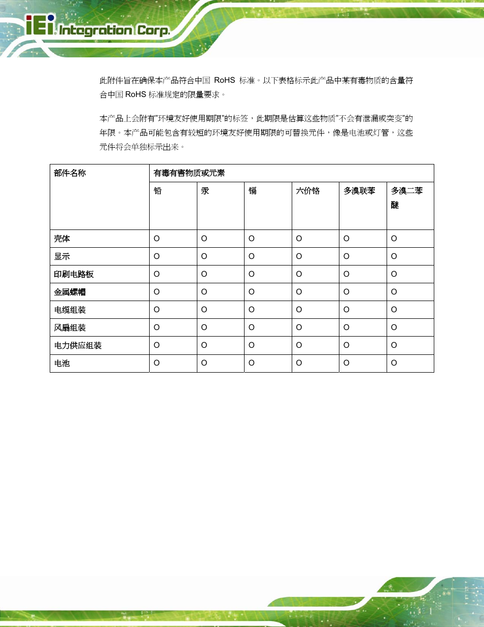 IEI Integration PPC-37xx-N270 v2.20 User Manual | Page 162 / 162