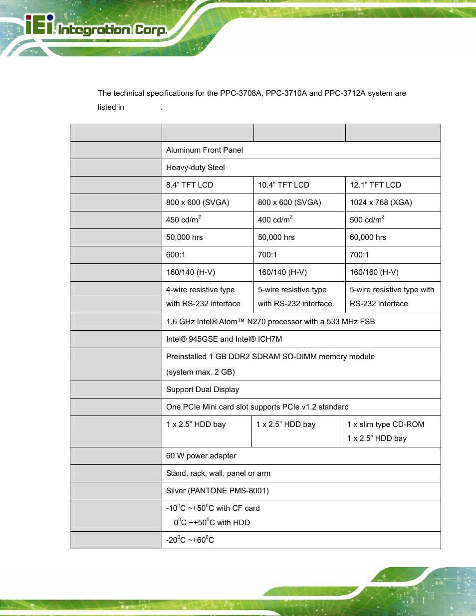 3 specifications, Pecifications | IEI Integration PPC-37xx-N270 v2.20 User Manual | Page 22 / 162