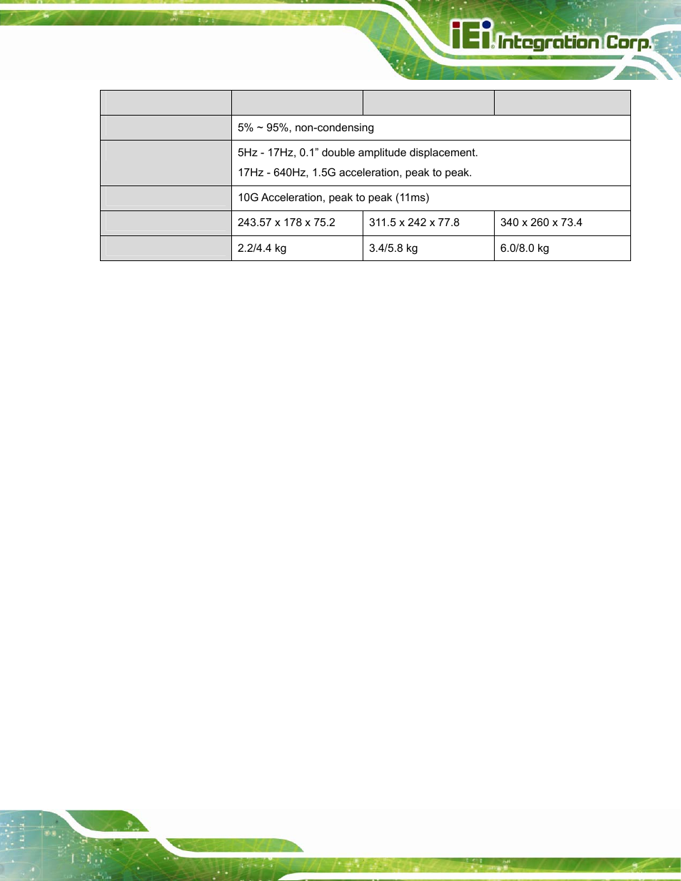 Table 1-2: system specifications | IEI Integration PPC-37xx-N270 v2.20 User Manual | Page 23 / 162