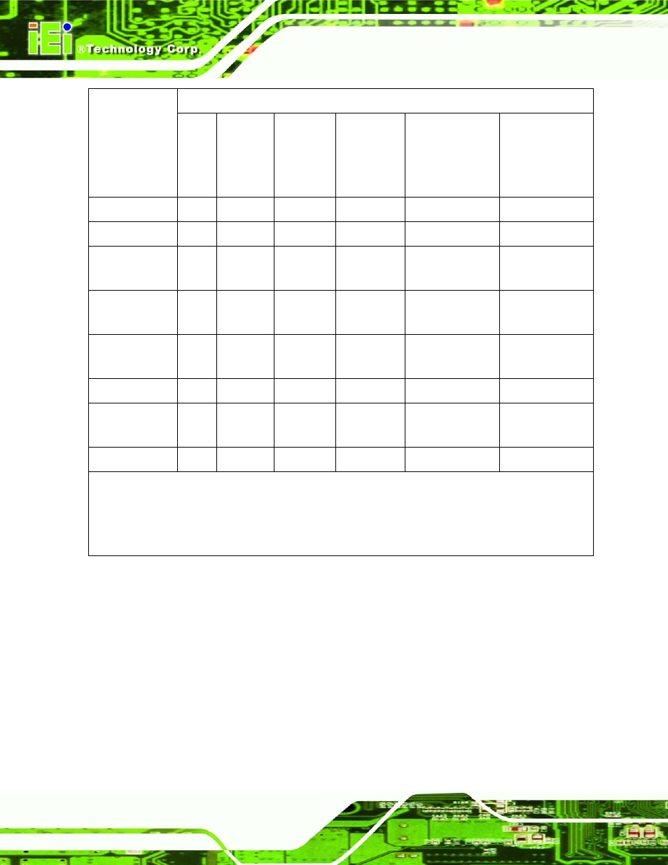 IEI Integration AFL-4 series-N270 v1.05 User Manual | Page 164 / 165