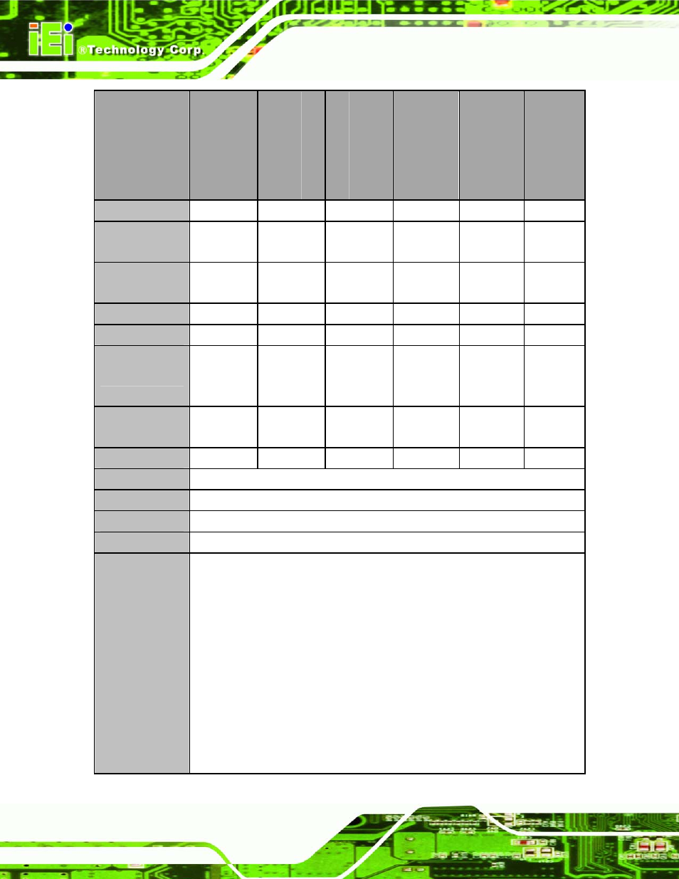 IEI Integration AFL-4 series-N270 v1.05 User Manual | Page 22 / 165