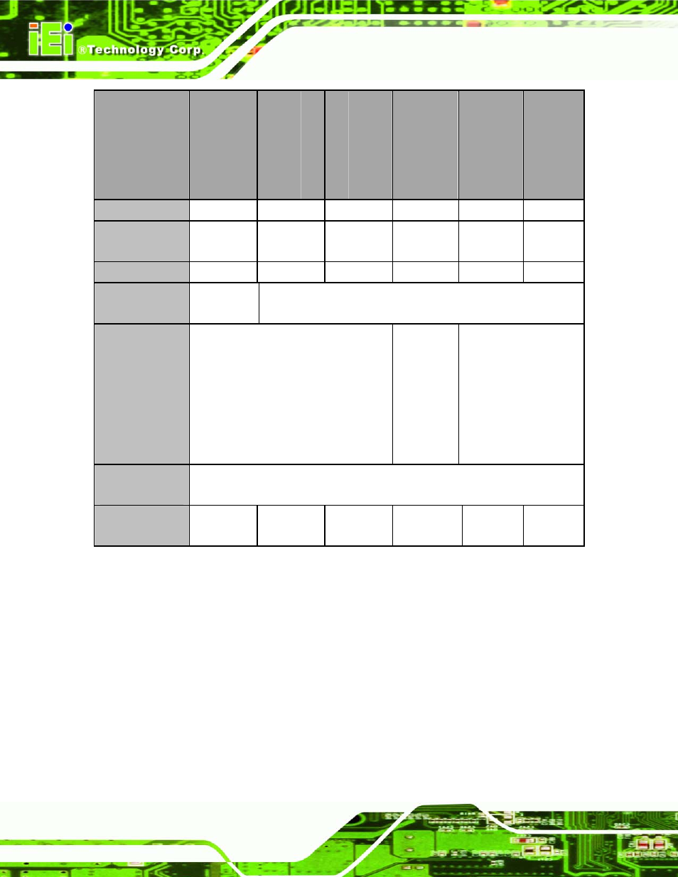 Table 1-1: afl-4 series-n270 specifications | IEI Integration AFL-4 series-N270 v1.05 User Manual | Page 24 / 165