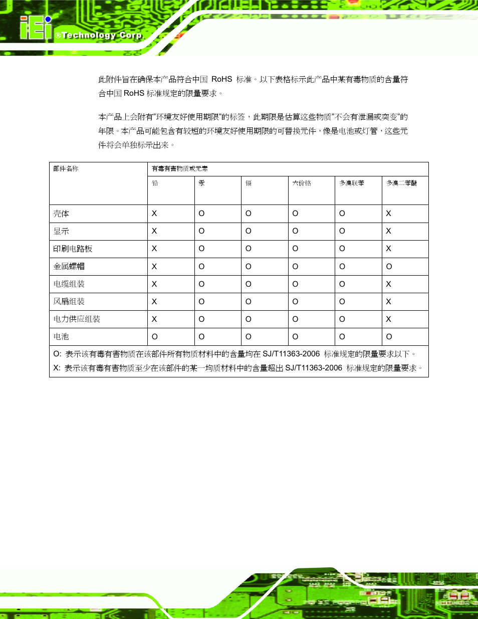 IEI Integration AFL-W19A_W19B_17D_W15A-GM45 v1.06 User Manual | Page 138 / 138