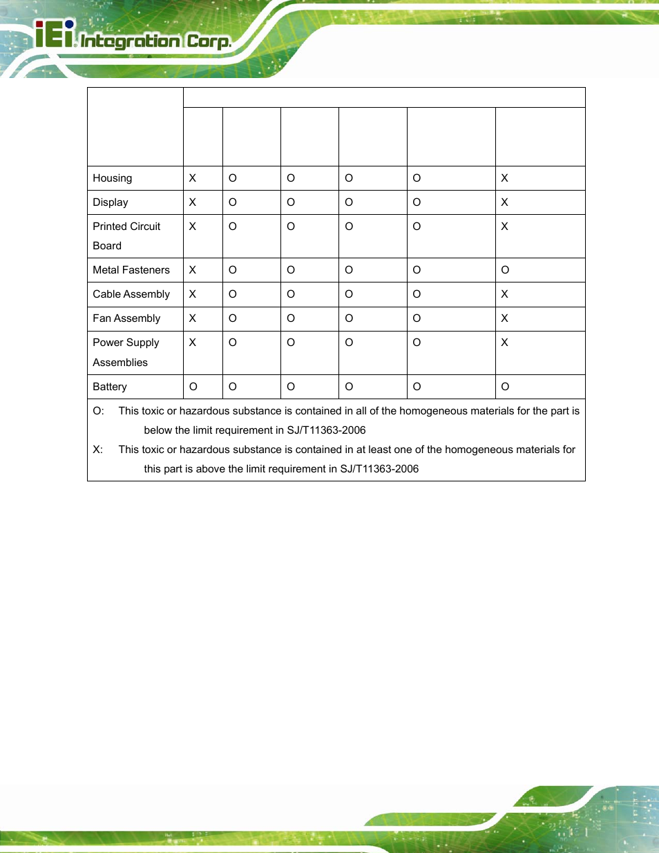 IEI Integration AFL-W15A_17D-GM45 v3.00 User Manual | Page 147 / 148
