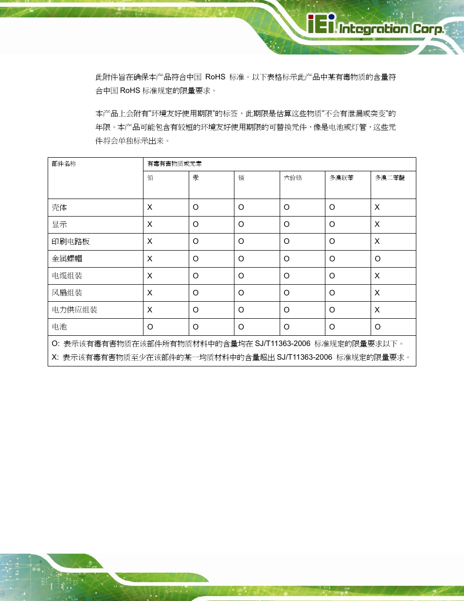 IEI Integration AFL-W15A_17D-GM45 v3.00 User Manual | Page 148 / 148