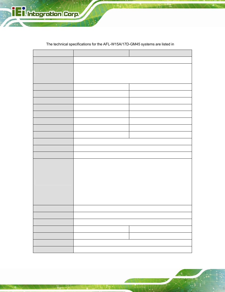 6 specifications, Pecifications, Table 1-1: system specifications | IEI Integration AFL-W15A_17D-GM45 v3.00 User Manual | Page 17 / 148