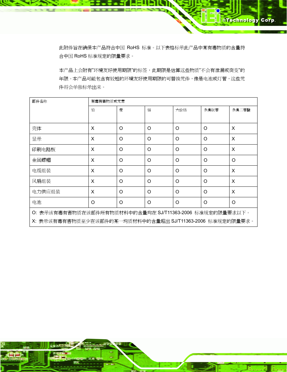 IEI Integration AFL-W19A_W19B_17D_W15A-N270 v1.06 User Manual | Page 125 / 125