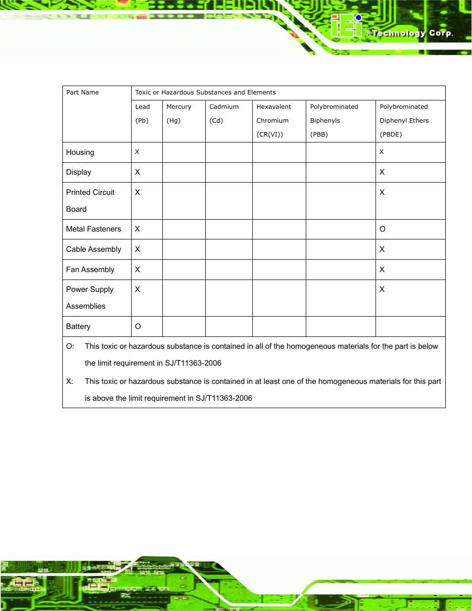 IEI Integration AFL-15A_15AE-N270_UMN_v1.01.pdf User Manual | Page 157 / 158