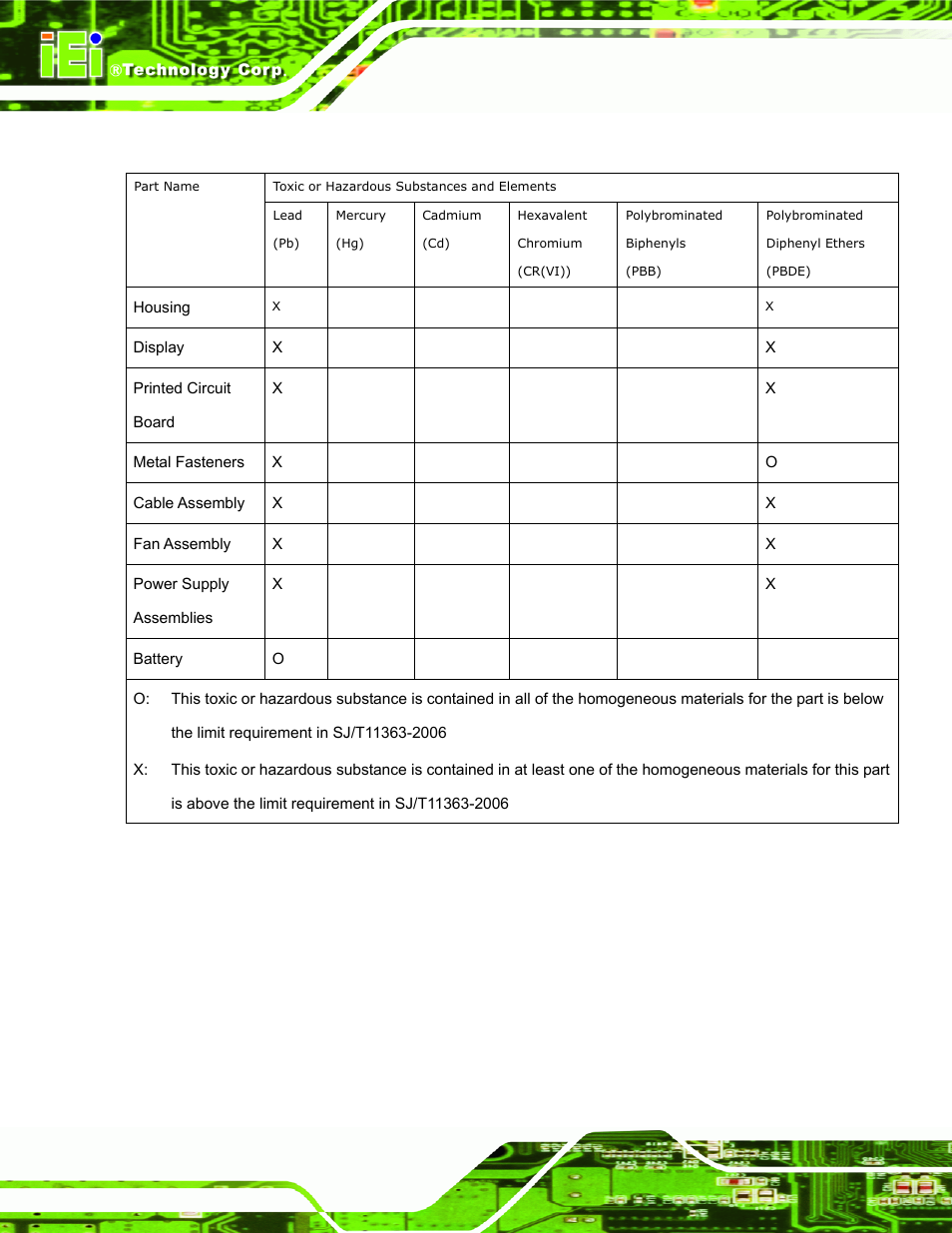 IEI Integration AFL-15A-N270 v2.10 User Manual | Page 158 / 159