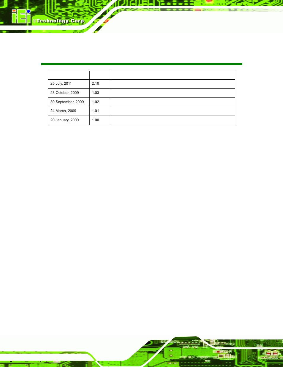 Revision | IEI Integration AFL-15A-N270 v2.10 User Manual | Page 2 / 159