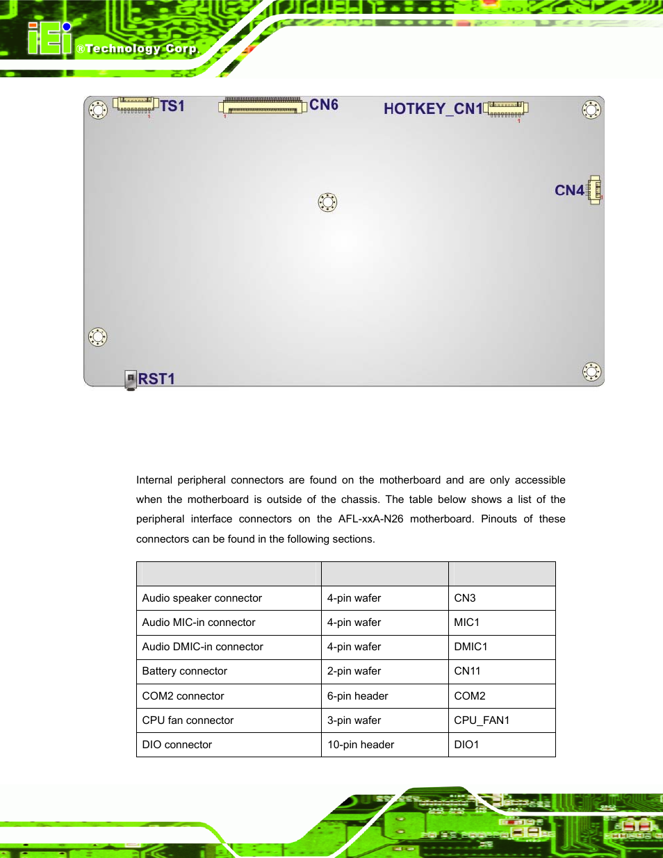 2 internal peripheral connectors, Nternal, Eripheral | Onnectors | IEI Integration AFL-ххA-N26 User Manual | Page 120 / 152