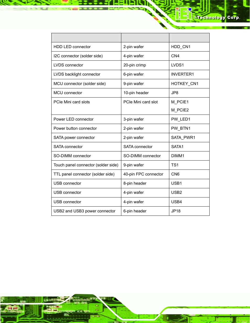 Table 7-1: peripheral interface connectors | IEI Integration AFL-ххA-N26 User Manual | Page 121 / 152